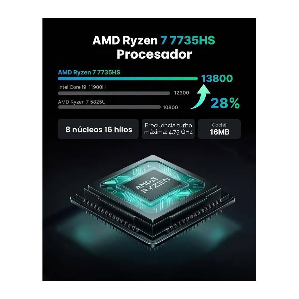 ACEMAGIC M1 Mini PC, AMD Ryzen 7 7735HS (4,75 GHz), 24GB LPDDR5 512GB SSD — 3