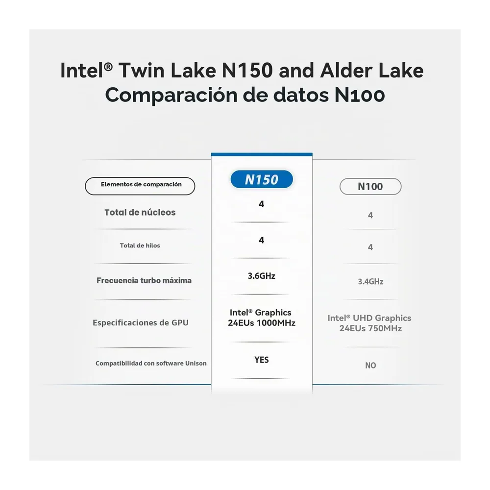 Beelink Mini PC N150 (hasta 3,6 GHz), 13th Twin Lake, Mini Ordenador 12GB RAM LPDDR5 SSD M.2 SATA 512GB, Mini — 2