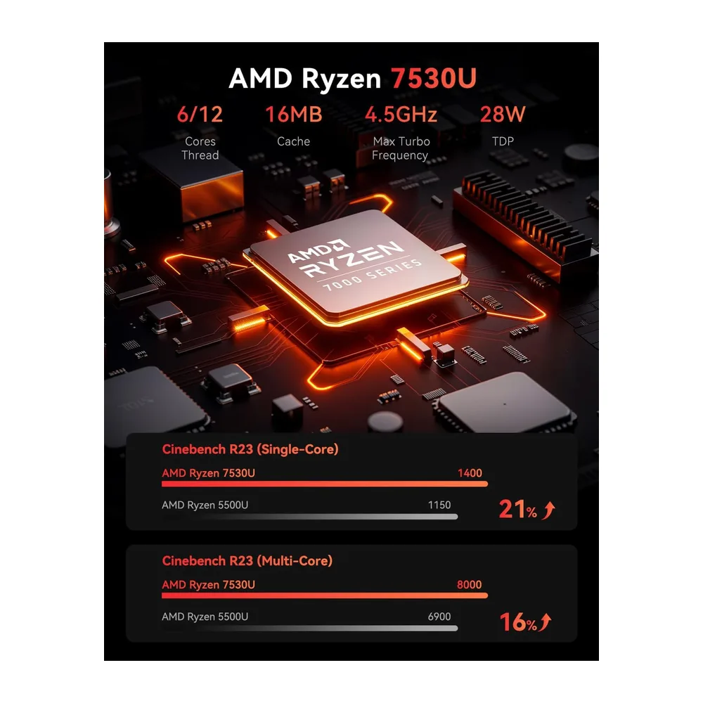 NiPoGi E3B Mini PC ΑΜD Ryzen 5 7530U (hasta 4,5 GHz) — 3