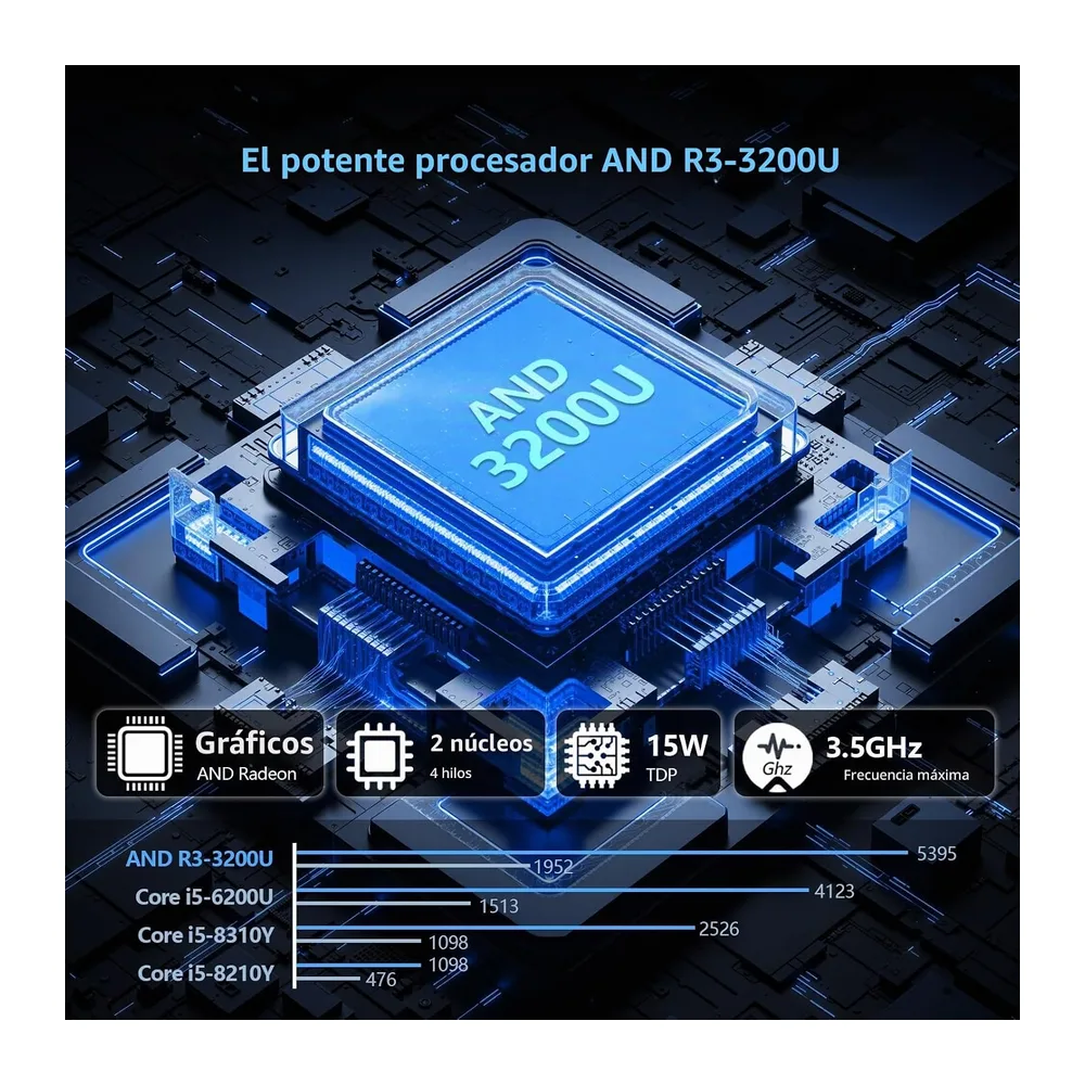 15,6 Pulgadas 2 en 1 Ordenador Portátil con Pantalla Táctil Ryzen R3-3200U Procesador — 5