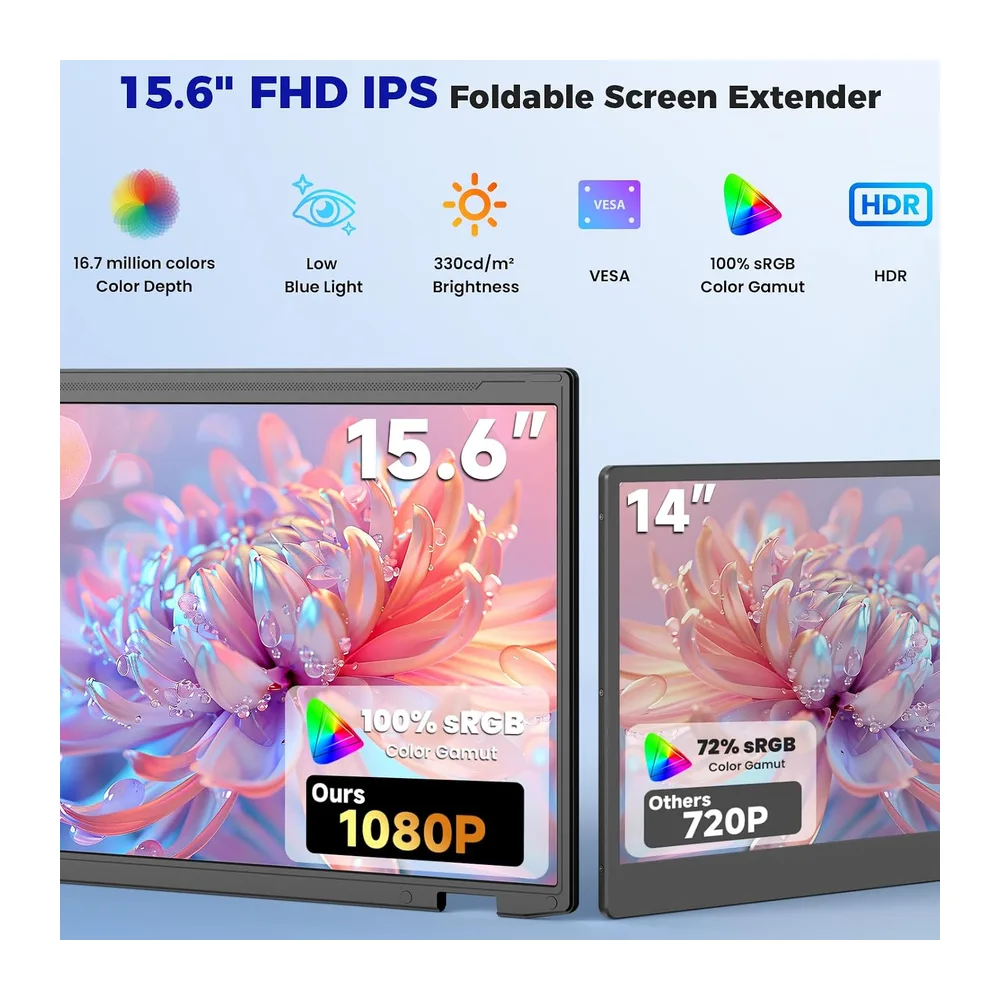 KEFEYA 15,6" Monitor Portátil Doble, IPS 1080P FHD Triple Extensor de Pantalla para Todos Tamaños Laptop, — 3