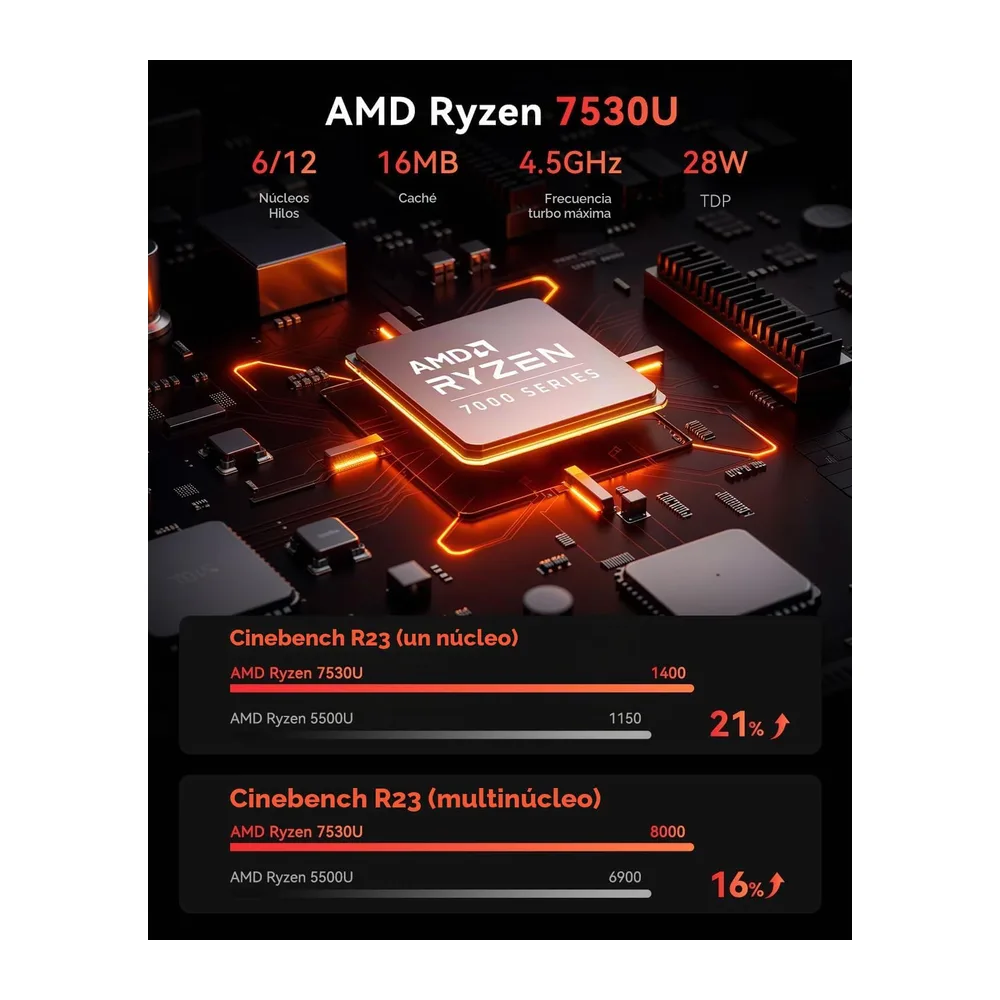 NiPoGi E3B Mini PC AMD Ryzen 5 7530U (4,5 GHz) 16 GB RAM+1TB M.2 SSD — 2