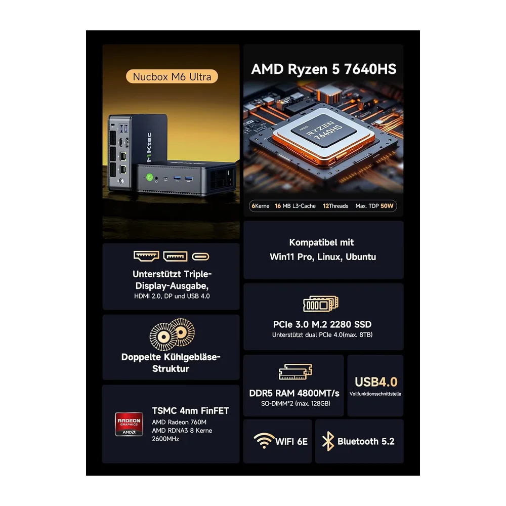 GMKtec M6 Ultra Mini PC Ryzen 5 7640HS (Actualizado Desde 6600H/6800U) — 2