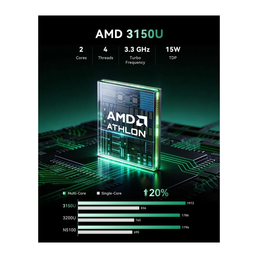 NiPoGi E1 Mini PC AΜD 3150U W11-Pro(2C/4T,Max 3,3GHz,Mieux Que J3355) | 8Go DDR4 RAM+256Go SSD(2To Max) 4K Dual Display(